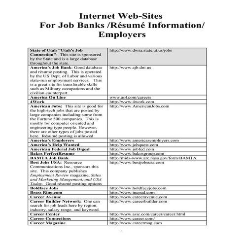 Internet web job sites
