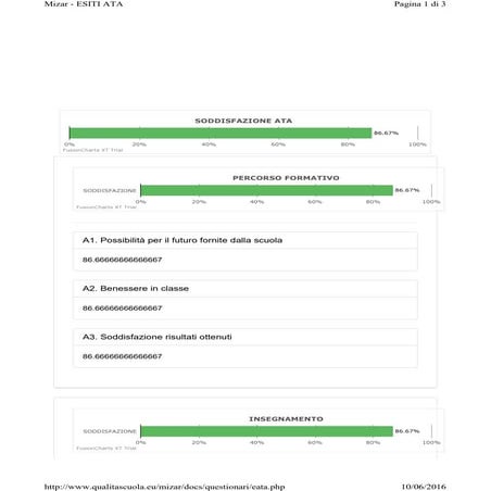 Esiti Customer Satisfaction 