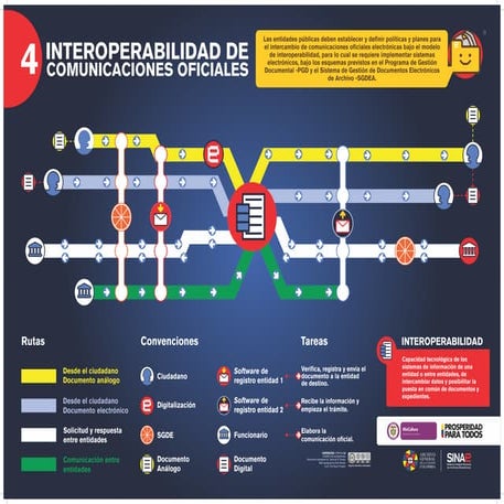 Interoperabilidad de comunicaciones oficiales