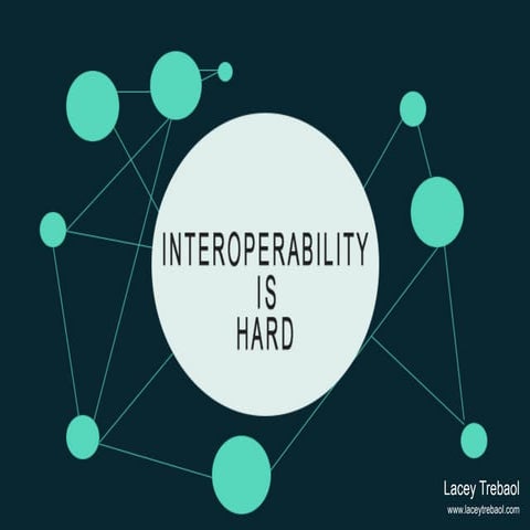 Interoperability is Hard