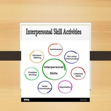 Interpersonal Skill Activities.pptx