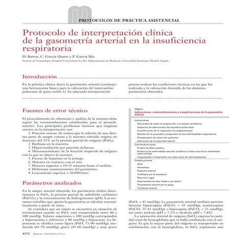 Interpretación gasometría arterial en insuficiencia respiratoria