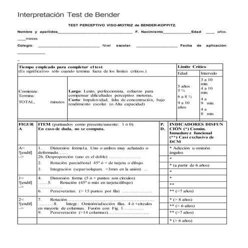 Interpretación test de bender