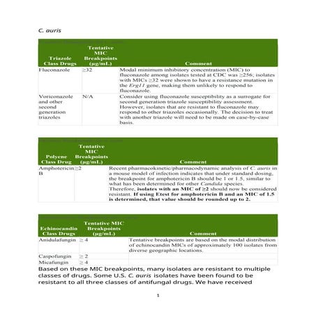 Candida Auris Detection, Prevention and Management.pdf