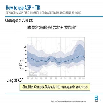 Interpretation of CGM .pptx