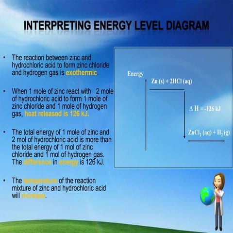 Interpreting energy level diagram