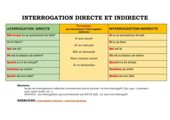 LE SUBJONCTIF -EMPLOI | PPSX