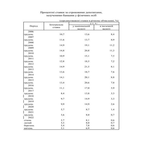 Inter_r_term_dep.pdf
