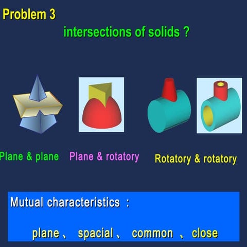 Section of solids | PPT