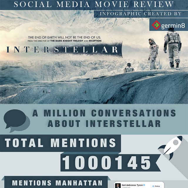 Interstellar : Social Media Analysis