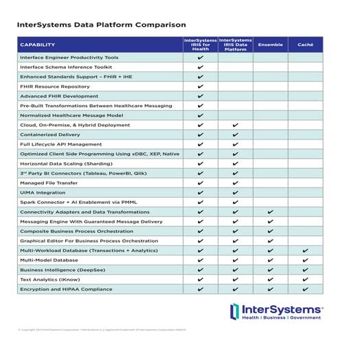 InterSystems Health Data Platform Comparison Chart