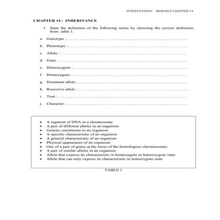 Intervensi biology Form 5 chapter 5
