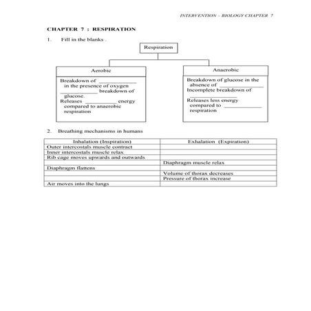 Intervensi biology Form 4 chapter 7