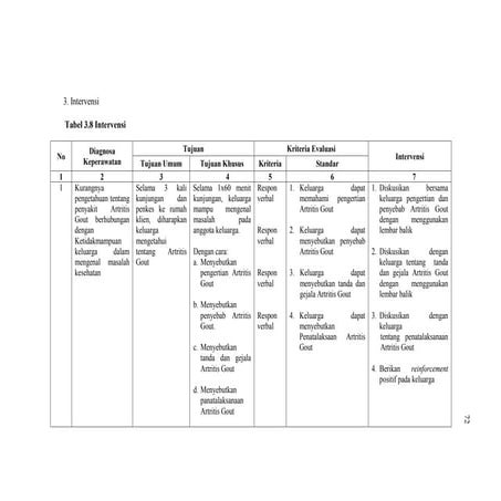 Intervensi bab iii.pdf