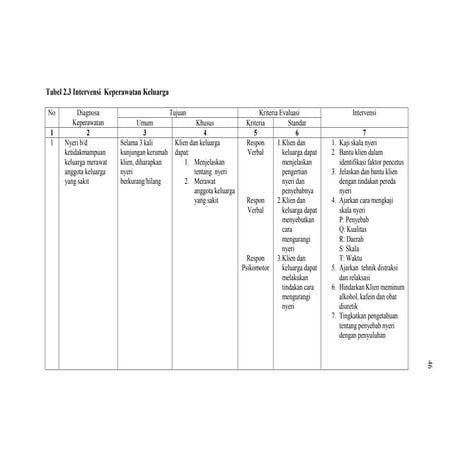 Intervensi bab ii uap.pdf