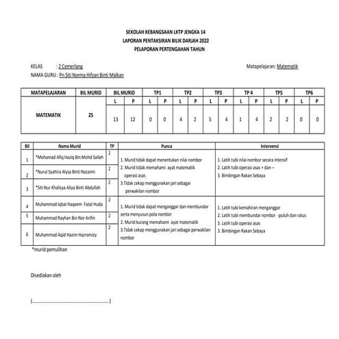 intervensi mt 2 clg.docx