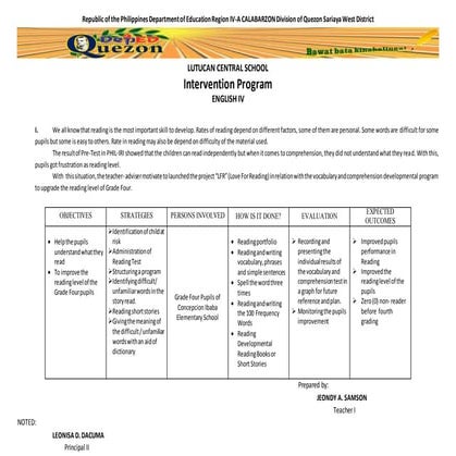 Intervention-ENGLISH,SCIENCE,EPP.docx
