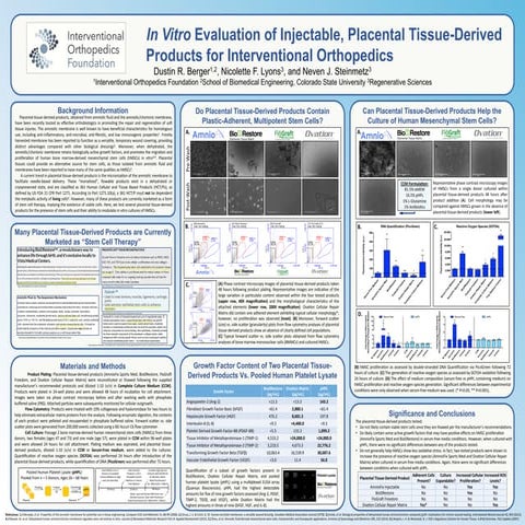 Interventional orthopedics foundation amniotic tissue products poster