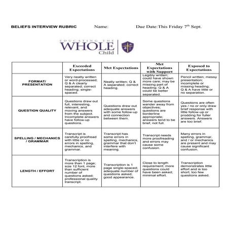 Interview  Rubric