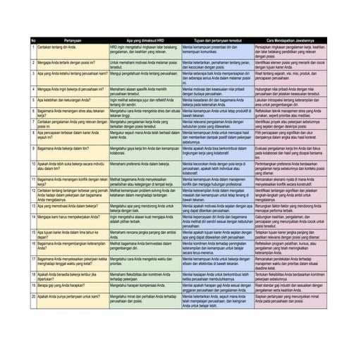 10 Pertanyaan Interview Tersulit ok gas.pdf