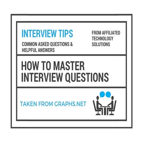 Interview Tips to Master Questions