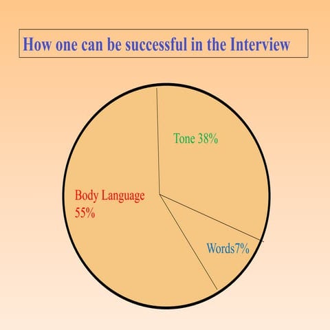 interview_skills[1].ppt
