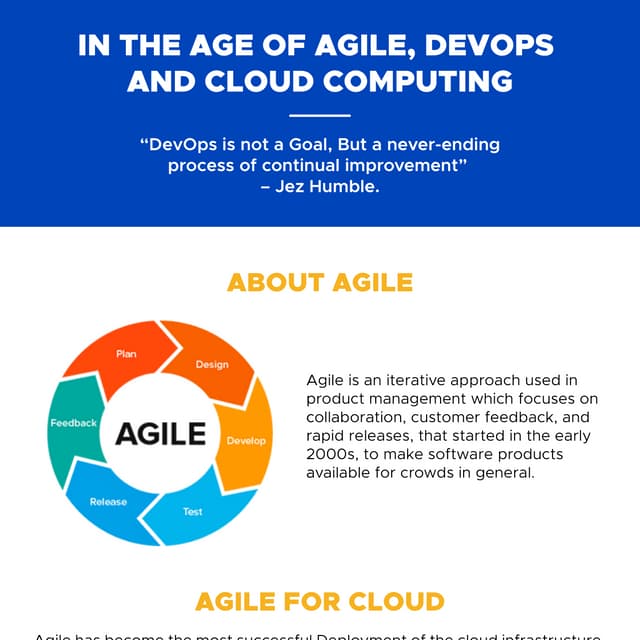 In the age of agile, devops and cloud computing | PDF