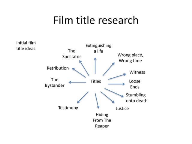 Intitial Titles