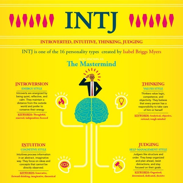 What's My Personality Type?