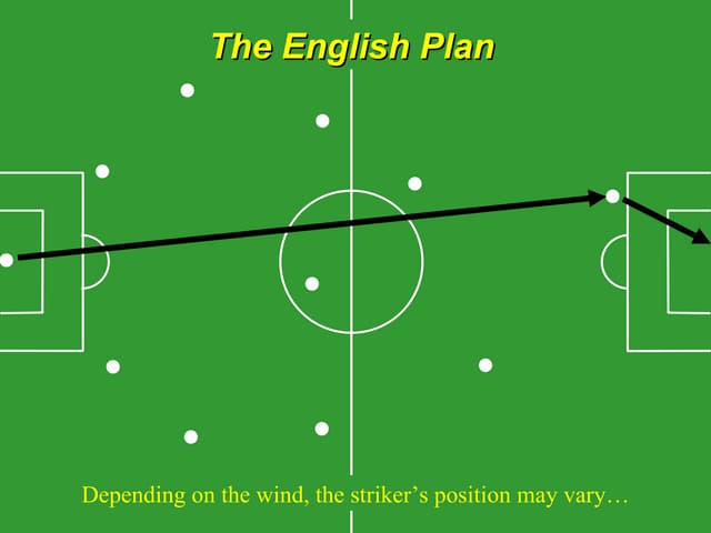 Football-tactics