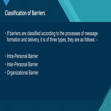 Intra-Personal Communication_Eng_(FINAL)PPT (1).pptx