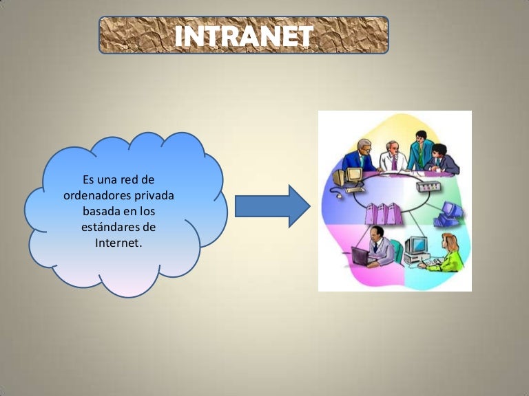 INTRANET Y EXTRANET