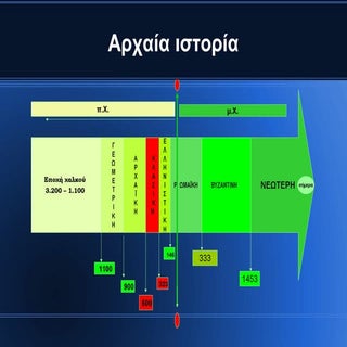 Αρχαία Ιστορία, γενική παρουσίαση