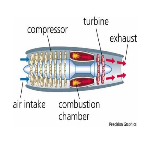Combustion Chamber 1/5 | PPT
