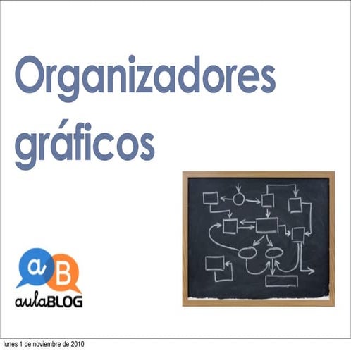 Introducción tipos de organizadores gráficos