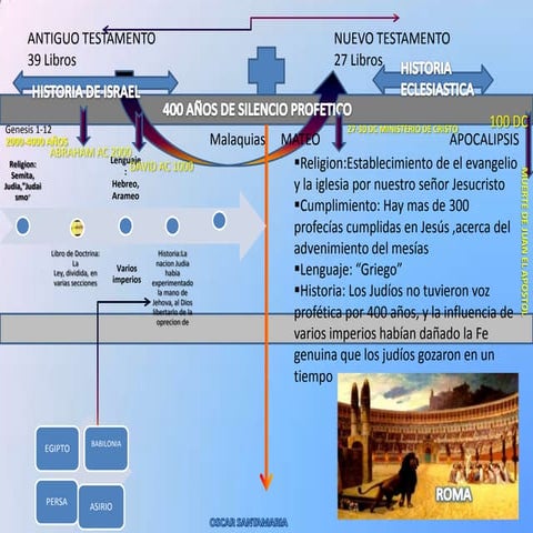 INTROUCCION AL NUEVO TESTAMENTO