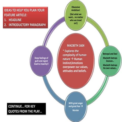 Intro and quotes for the feature article.