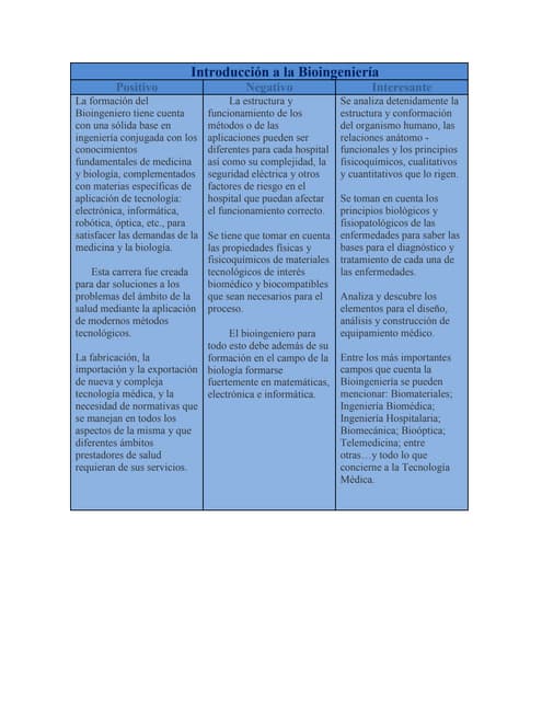 Introducción a la Bioingeniería