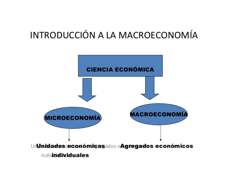 Introducción a la macroeconomía