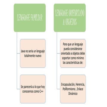 Introducciona a java