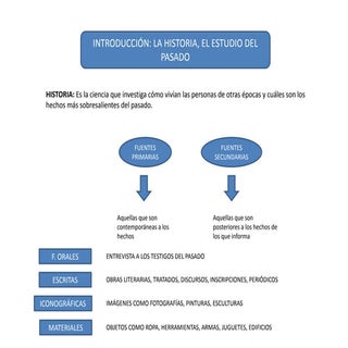 Introduccion a la historia