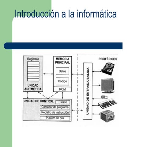 Clase I Introducción a la Informatica | PPT