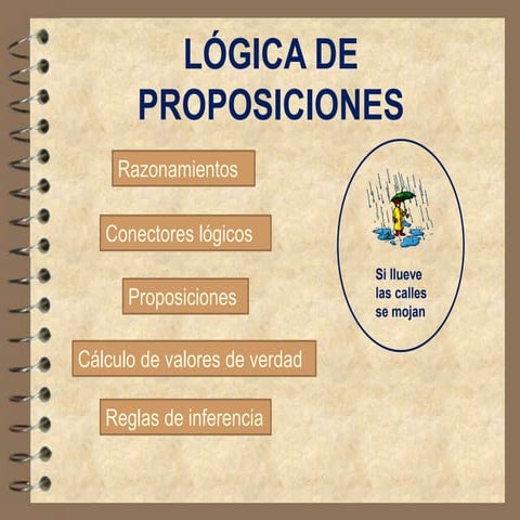 Introduccion a la logica de  proposiciones ccesa007