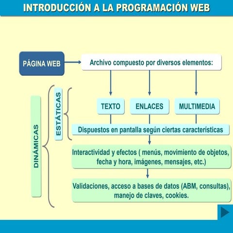 INTRODUCCION AL LA PROGRAMACION WEB.ppt