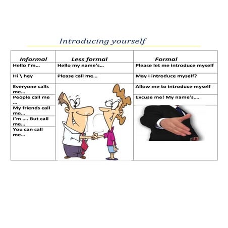 Introducing yourself