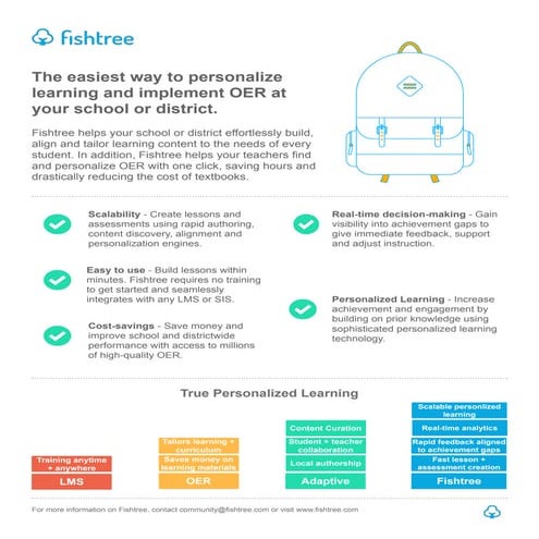 Bring Personalized Learning and OER to Your District with Fishtree