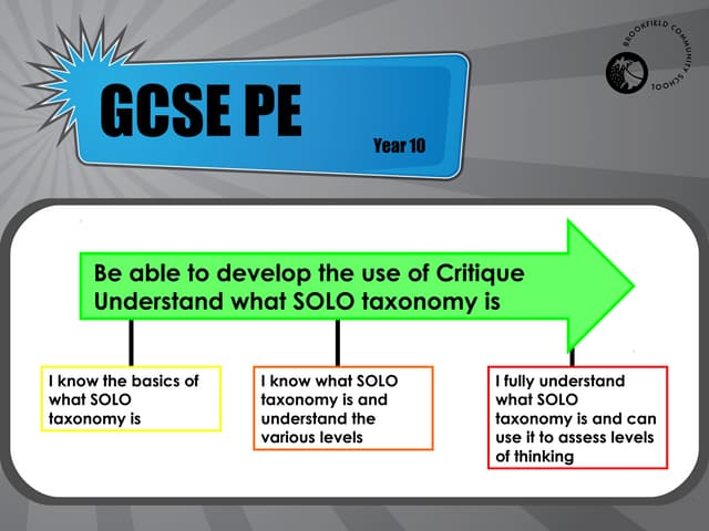 Introducing solo taxonomy