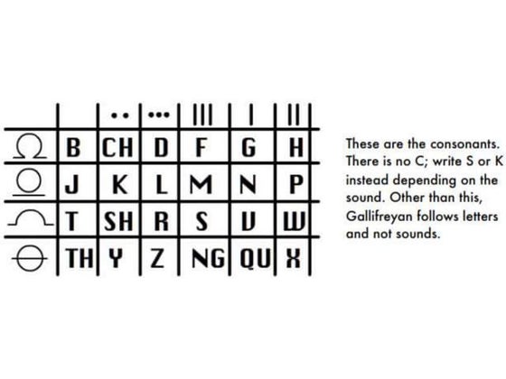 The Dothraki Alphabet | PPTX