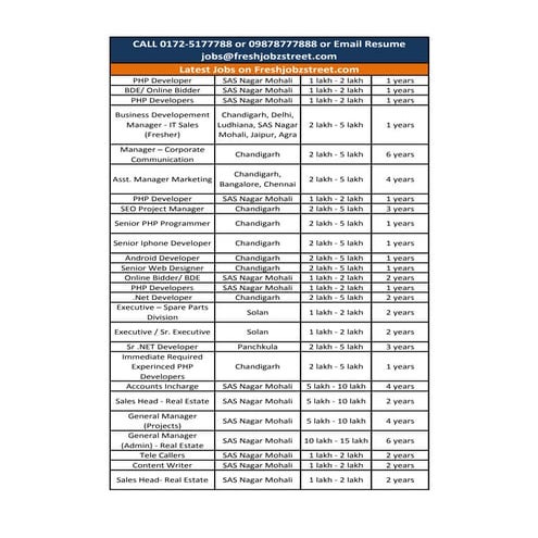 Introduction   freshjobzstreet com
