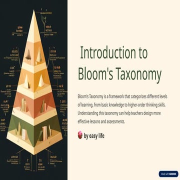general rules for Introduction-to-Blooms-Taxonomy.pptx